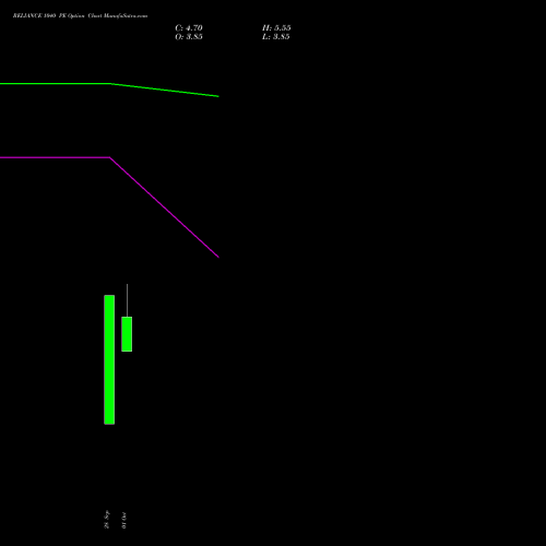 RELIANCE 1040 PE (PUT) 23 November 2026 options price chart analysis Reliance Industries Limited 