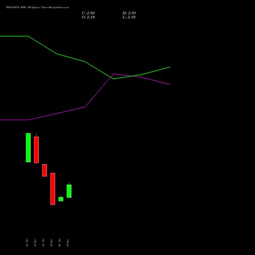 RELIANCE 1050 PE (PUT) 23 November 2026 options price chart analysis Reliance Industries Limited 