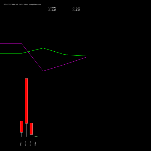 RELIANCE 1060 PE (PUT) 30 June 2026 options price chart analysis Reliance Industries Limited 
