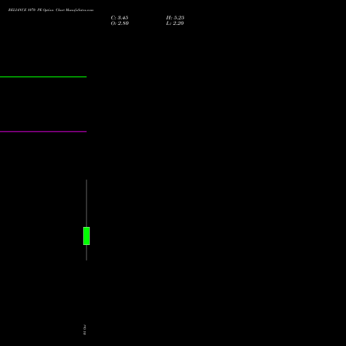 RELIANCE 1070 PE (PUT) 27 October 2026 options price chart analysis Reliance Industries Limited 