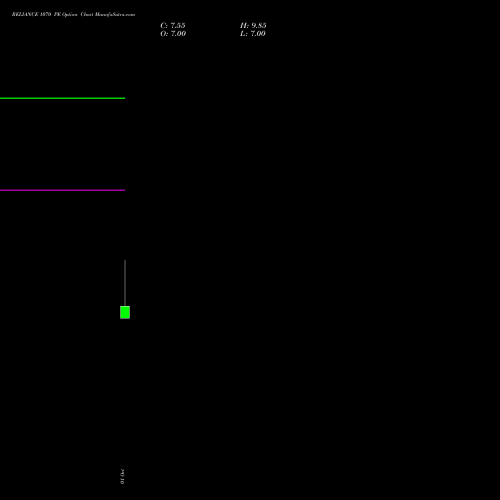 RELIANCE 1070 PE (PUT) 23 November 2026 options price chart analysis Reliance Industries Limited 
