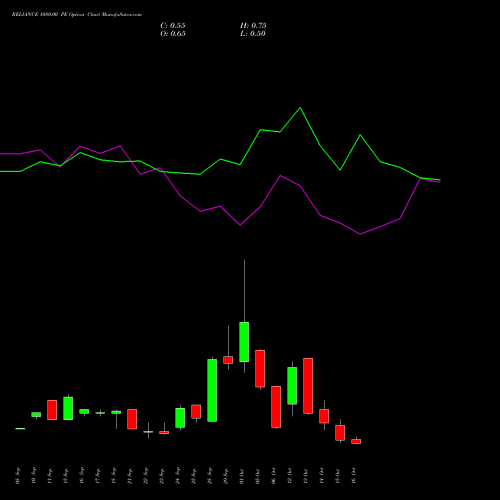 RELIANCE 1080.00 PE (PUT) 27 October 2026 options price chart analysis Reliance Industries Limited 