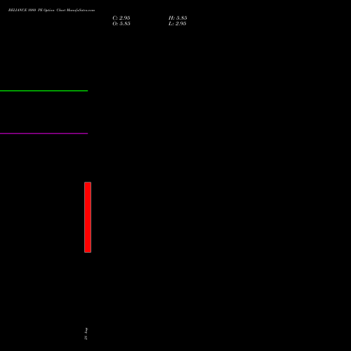 RELIANCE 1080 PE (PUT) 23 November 2026 options price chart analysis Reliance Industries Limited 