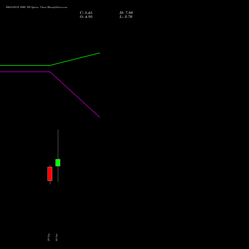 RELIANCE 1090 PE (PUT) 27 October 2026 options price chart analysis Reliance Industries Limited 