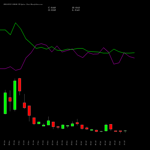 RELIANCE 1100.00 PE (PUT) 28 July 2026 options price chart analysis Reliance Industries Limited 