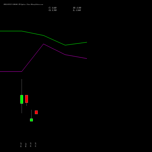 RELIANCE 1100.00 PE (PUT) 25 August 2026 options price chart analysis Reliance Industries Limited 