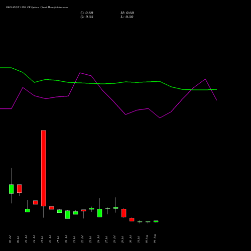 RELIANCE 1100 PE (PUT) 25 August 2026 options price chart analysis Reliance Industries Limited 