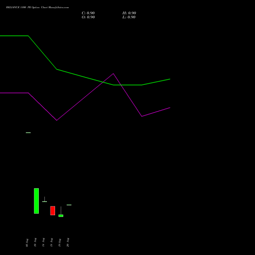 RELIANCE 1100 PE (PUT) 29 September 2026 options price chart analysis Reliance Industries Limited 