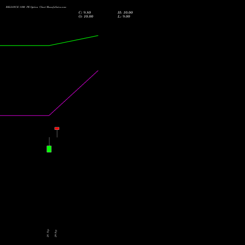 RELIANCE 1100 PE (PUT) 23 November 2026 options price chart analysis Reliance Industries Limited 
