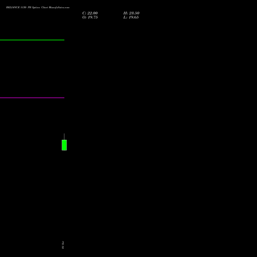 RELIANCE 1130 PE (PUT) 23 November 2026 options price chart analysis Reliance Industries Limited 