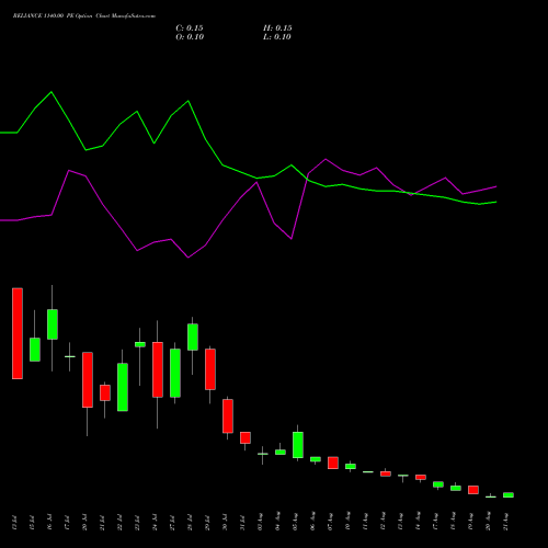 RELIANCE 1140.00 PE (PUT) 25 August 2026 options price chart analysis Reliance Industries Limited 