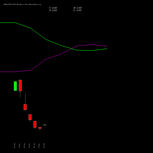 RELIANCE 1150 PE (PUT) 28 July 2026 options price chart analysis Reliance Industries Limited 
