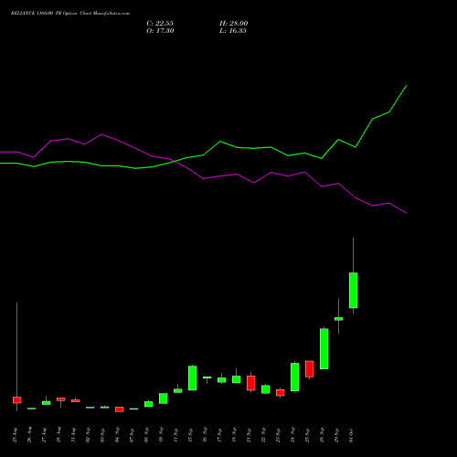 RELIANCE 1160.00 PE (PUT) 27 October 2026 options price chart analysis Reliance Industries Limited 