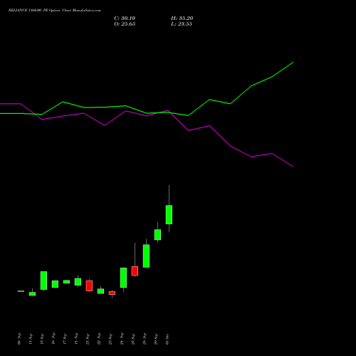RELIANCE 1160.00 PE (PUT) 23 November 2026 options price chart analysis Reliance Industries Limited 