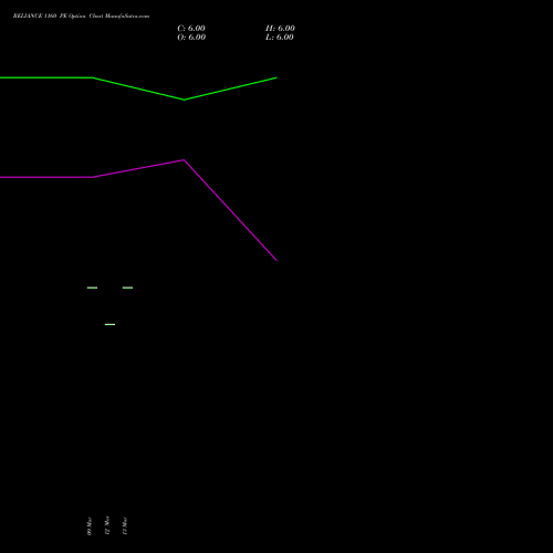 RELIANCE 1160 PE (PUT) 28 April 2026 options price chart analysis Reliance Industries Limited 