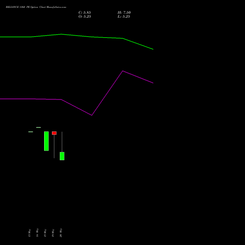 RELIANCE 1160 PE (PUT) 28 July 2026 options price chart analysis Reliance Industries Limited 