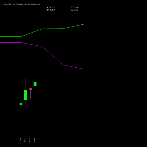 RELIANCE 1160 PE (PUT) 25 August 2026 options price chart analysis Reliance Industries Limited 