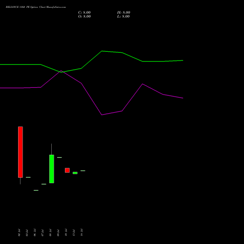 RELIANCE 1160 PE (PUT) 29 September 2026 options price chart analysis Reliance Industries Limited 