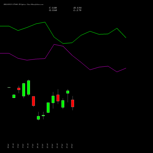 RELIANCE 1170.00 PE (PUT) 25 August 2026 options price chart analysis Reliance Industries Limited 