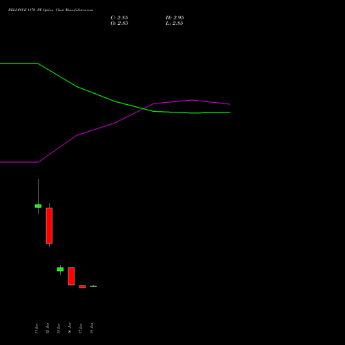 RELIANCE 1170 PE (PUT) 28 July 2026 options price chart analysis Reliance Industries Limited 