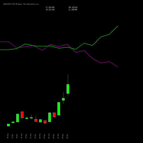 RELIANCE 1170 PE (PUT) 27 October 2026 options price chart analysis Reliance Industries Limited 