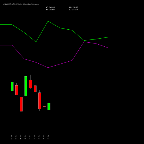 RELIANCE 1170 PE (PUT) 23 November 2026 options price chart analysis Reliance Industries Limited 