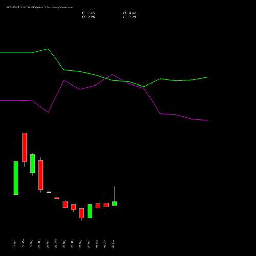 RELIANCE 1180.00 PE (PUT) 30 June 2026 options price chart analysis Reliance Industries Limited 