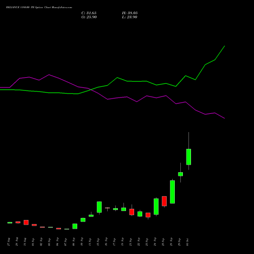 RELIANCE 1180.00 PE (PUT) 27 October 2026 options price chart analysis Reliance Industries Limited 
