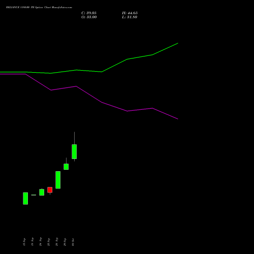 RELIANCE 1180.00 PE (PUT) 23 November 2026 options price chart analysis Reliance Industries Limited 