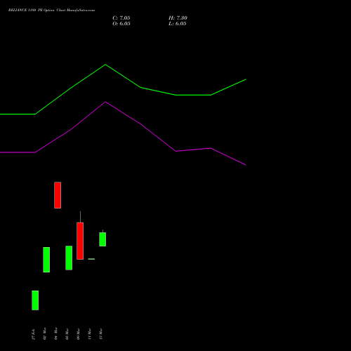 RELIANCE 1180 PE (PUT) 28 April 2026 options price chart analysis Reliance Industries Limited 