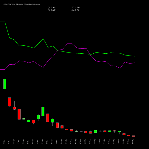 RELIANCE 1180 PE (PUT) 26 May 2026 options price chart analysis Reliance Industries Limited 
