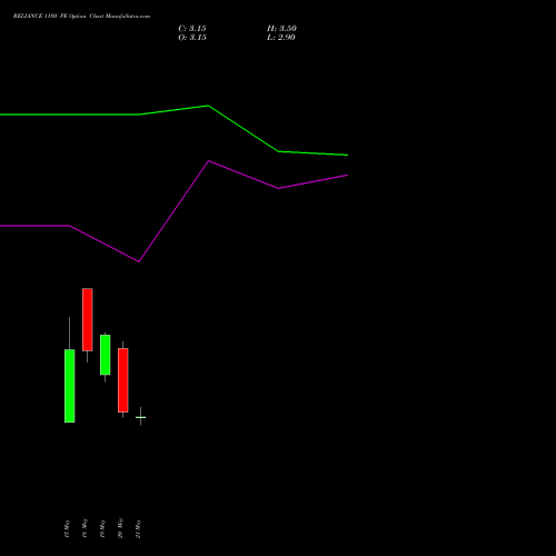 RELIANCE 1180 PE (PUT) 30 June 2026 options price chart analysis Reliance Industries Limited 