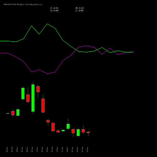 RELIANCE 1180 PE (PUT) 28 July 2026 options price chart analysis Reliance Industries Limited 