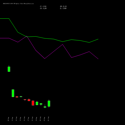 RELIANCE 1180 PE (PUT) 29 September 2026 options price chart analysis Reliance Industries Limited 