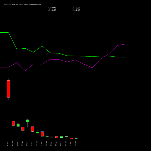 RELIANCE 1190 PE (PUT) 28 April 2026 options price chart analysis Reliance Industries Limited 