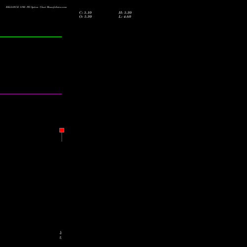 RELIANCE 1190 PE (PUT) 26 May 2026 options price chart analysis Reliance Industries Limited 