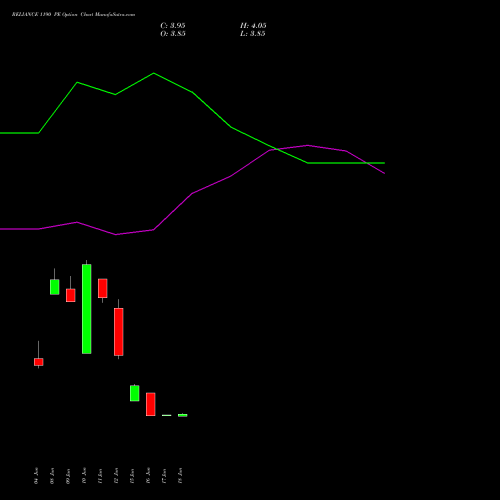 RELIANCE 1190 PE (PUT) 28 July 2026 options price chart analysis Reliance Industries Limited 