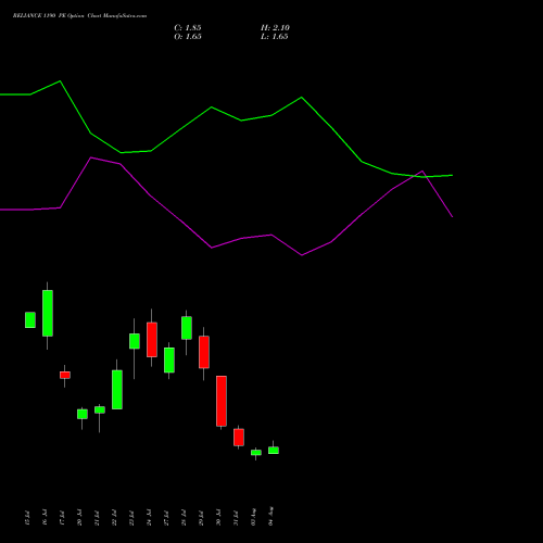 RELIANCE 1190 PE (PUT) 25 August 2026 options price chart analysis Reliance Industries Limited 