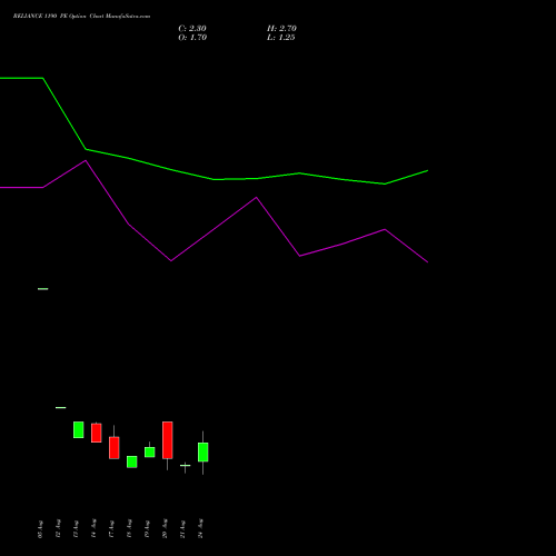 RELIANCE 1190 PE (PUT) 29 September 2026 options price chart analysis Reliance Industries Limited 