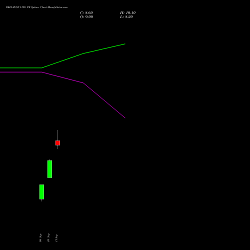 RELIANCE 1190 PE (PUT) 27 October 2026 options price chart analysis Reliance Industries Limited 