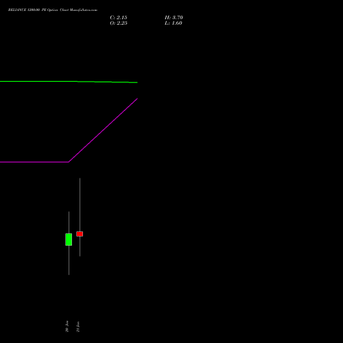 RELIANCE 1200.00 PE (PUT) 24 February 2026 options price chart analysis Reliance Industries Limited 