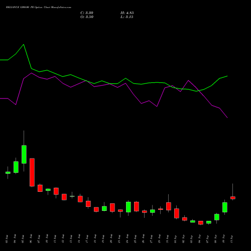 RELIANCE 1200.00 PE (PUT) 29 September 2026 options price chart analysis Reliance Industries Limited 