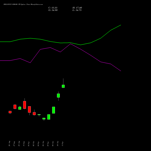 RELIANCE 1200.00 PE (PUT) 23 November 2026 options price chart analysis Reliance Industries Limited 