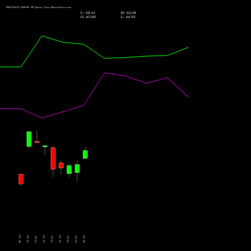 RELIANCE 1200.00 PE (PUT) 29 December 2026 options price chart analysis Reliance Industries Limited 
