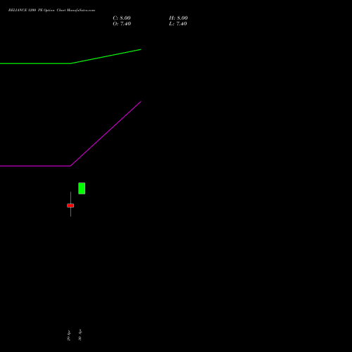 RELIANCE 1200 PE (PUT) 28 July 2026 options price chart analysis Reliance Industries Limited 
