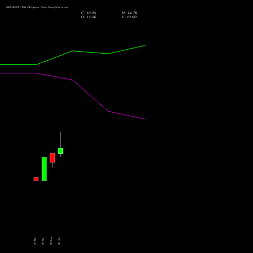 RELIANCE 1200 PE (PUT) 25 August 2026 options price chart analysis Reliance Industries Limited 