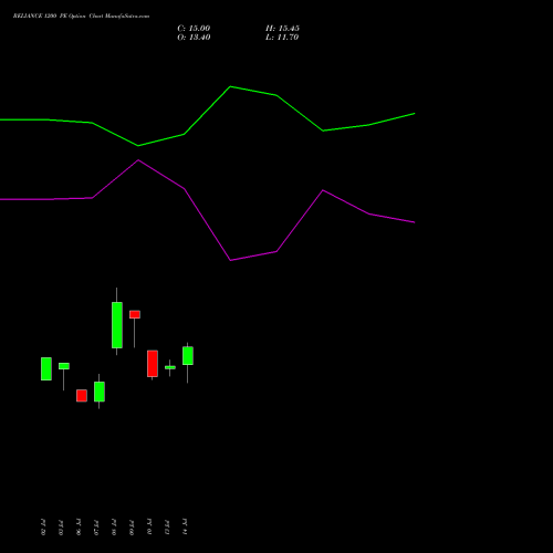 RELIANCE 1200 PE (PUT) 29 September 2026 options price chart analysis Reliance Industries Limited 
