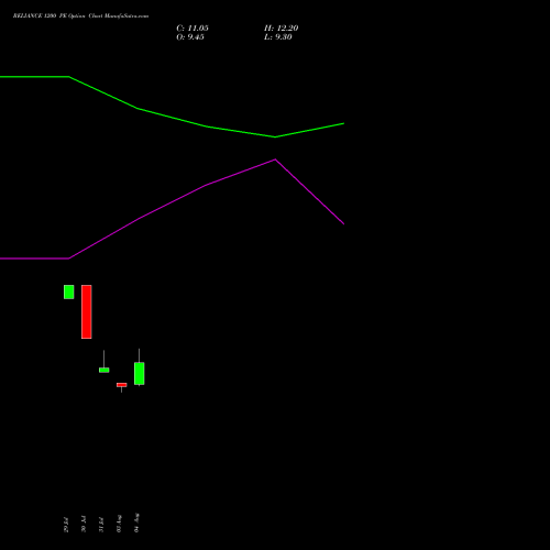 RELIANCE 1200 PE (PUT) 27 October 2026 options price chart analysis Reliance Industries Limited 