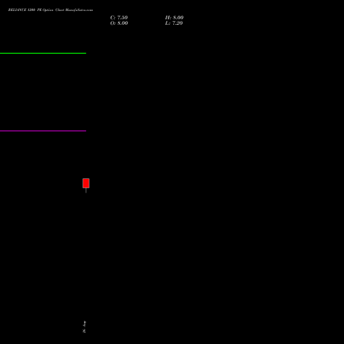 RELIANCE 1200 PE (PUT) 23 November 2026 options price chart analysis Reliance Industries Limited 