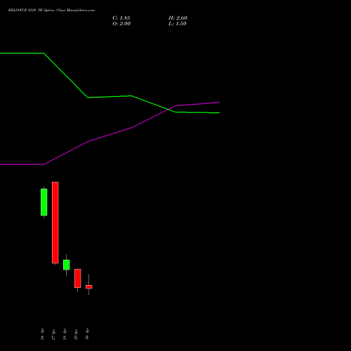 RELIANCE 1210 PE (PUT) 26 May 2026 options price chart analysis Reliance Industries Limited 